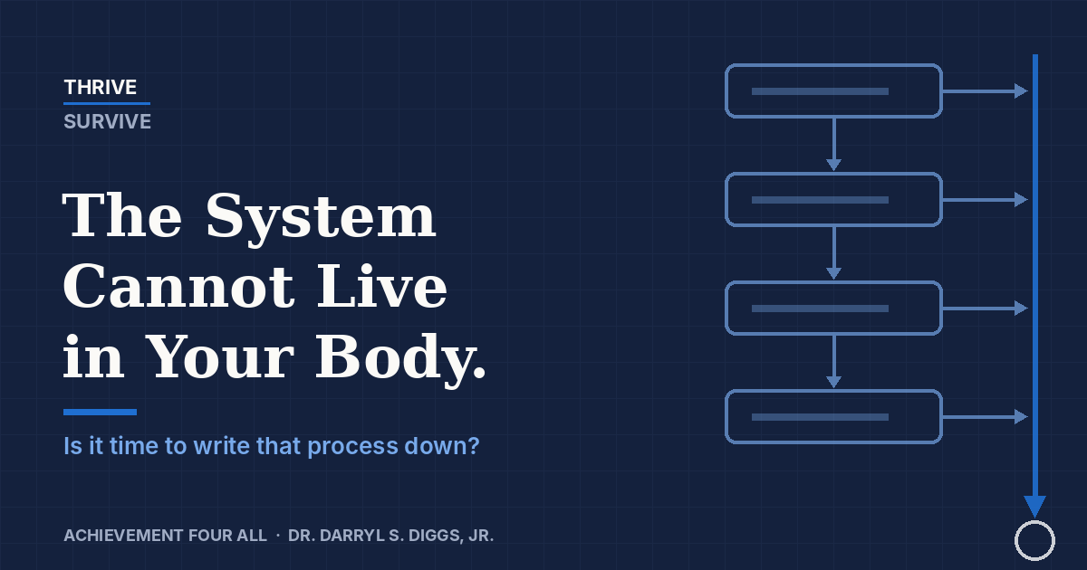 The System Cannot Live in Your Body